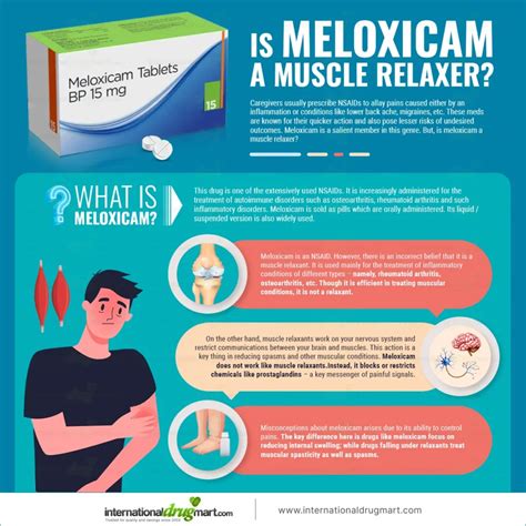 Is Meloxicam A Muscle Relaxer