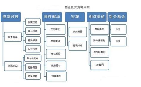 二、基金的分类（1）——最基础的分类：按投资标的分类 - 知乎