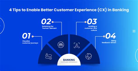 A Guide To Transforming Customer Experience In Banking