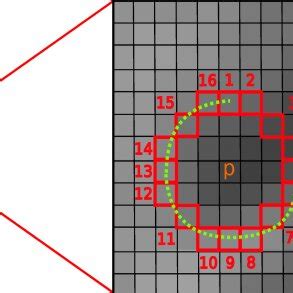 Image result for Fast Algorithm