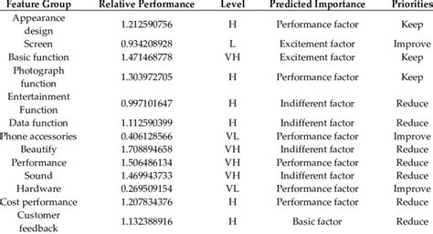 Image result for IPA Analysis Tutorial