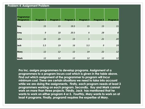 Image result for Assignment Problem 4
