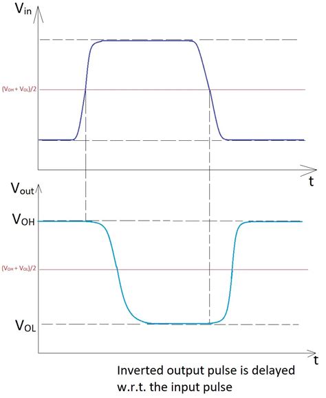 CMOS Line Time 的图像结果