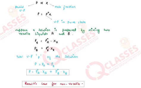 Class 12 ISC Chemistry Important Notes Chapter Solution