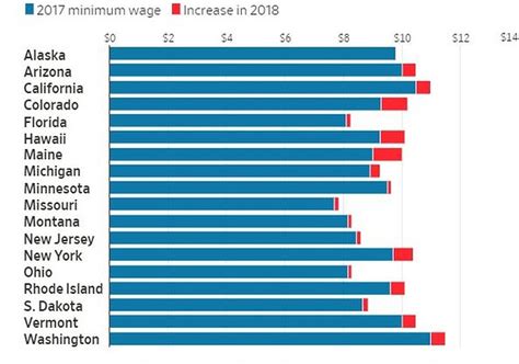 2021美国有25个州调高最低工资！_时薪