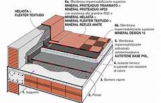 isolamento terrazzo calpestabile stratigraphy details waterproofing and thermal insulation isolamento terrazzo calpestabile stratigraphy details waterproofing and thermal insulation