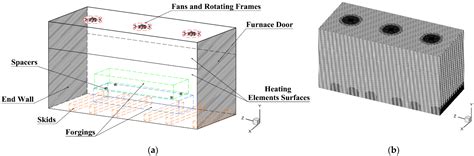 Influence of Spacers and Skid Sizes on Heat Treatment of Large Forgings ...