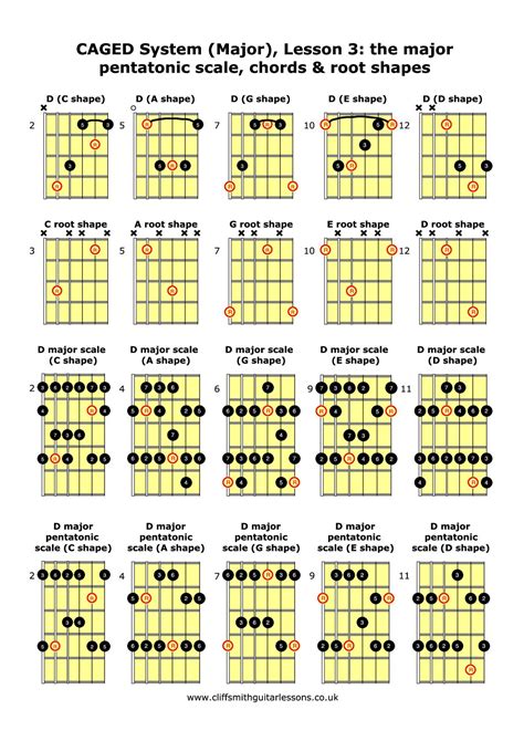 Ukulele G Pentatonic Scale at Ronald Hebert blog