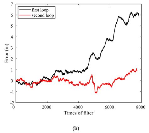 A Novel Underwater Simultaneous Localization and Mapping Online ...
