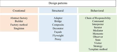 Design Pattern Examples 的图像结果