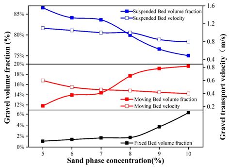 Numerical Simulation of Pulsed Gravel Packing Completion in Horizontal ...