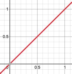 Image result for Lerp Function Python