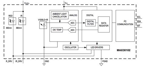 MAX30102 Pulse Oximeter & Heart-Rate Sensor - Analog Devices / Maxim ...