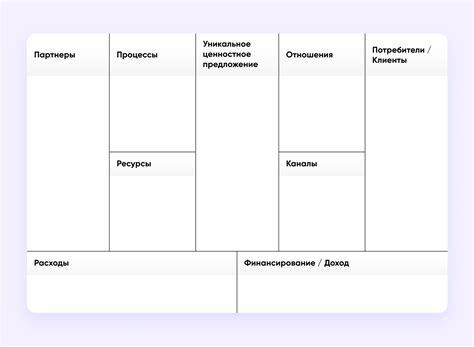 Бизнес-модель Canvas: Что Это, Примеры, Шаблон, Плюсы и Минусы - Purrweb