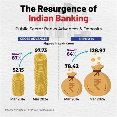 Why India’s Public Sector Banks Are Thriving Like Never Before - Inside ...