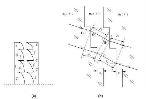 Design of a Hybrid Refractive/Diffractive Lens System for Broadband UV