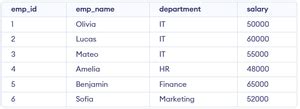 Image result for SQL Create Index Statement
