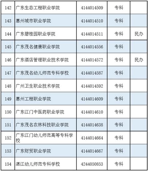 2019年广东高校名单一览表（共154所）- 广州本地宝