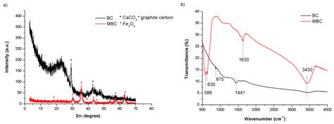 New Insight into the Degradation of Sunscreen Agents in Water Treatment ...