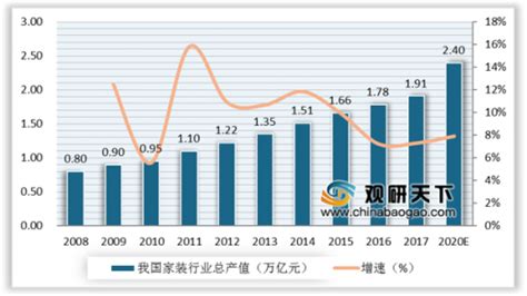 家庭装修市场分析报告_2021-2027年中国家庭装修市场前景研究与投资方向研究报告_中国产业研究报告网