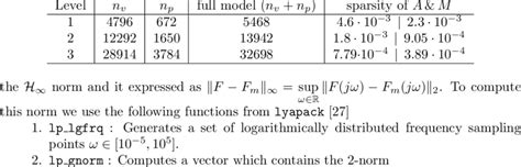 Image result for Matrix Dimensions