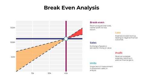 Break-Even Analysis Tutorial 的图像结果