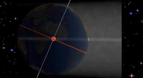 黄赤交角与太阳直射点的移动_腾讯视频
