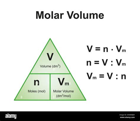 Molar volume, illustration Stock Photo - Alamy