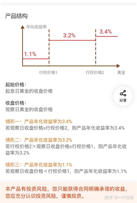 星图金融研究院-结构性存款新规来了！这里有一份最全解读