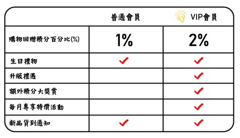 spin winner membership management,stunning graphi