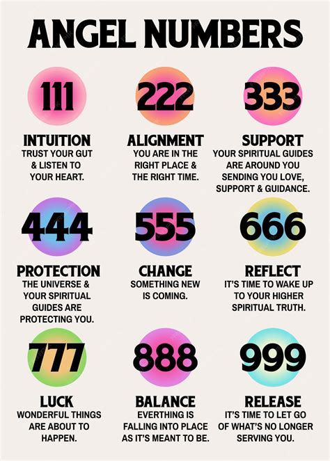 Premium Vector | Angel Numbers