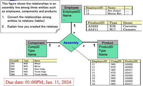 Image result for Access Database Tables