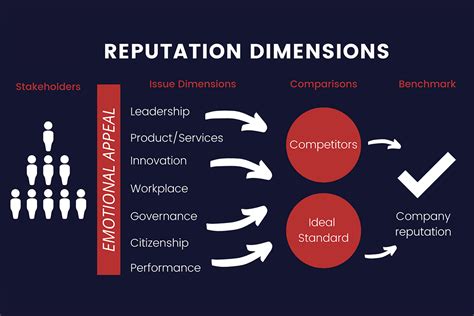 Define Reputation 的图像结果