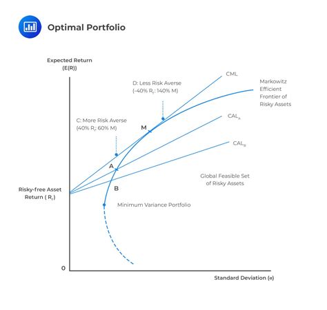 Image result for Portfolio Variance Example