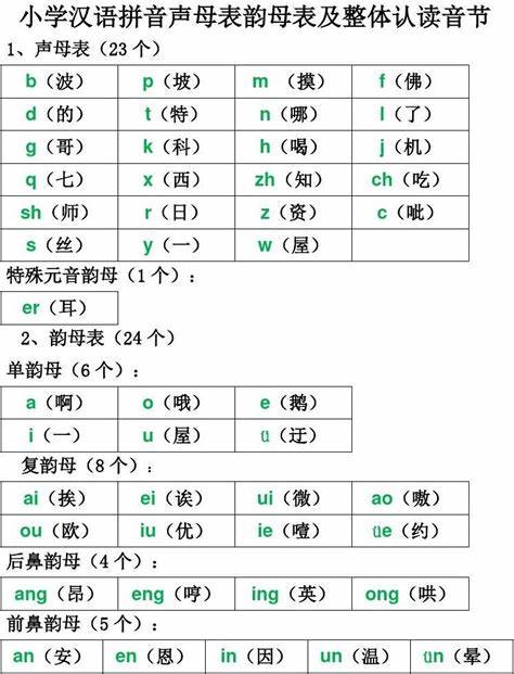 《汉语拼音音节表》