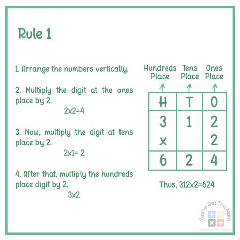6 Free 3 Digit by 1 Digit Multiplication Worksheets