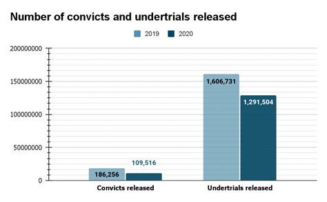 Prison Statistics Report 2020 Shows Govt’s Negligence of Prisoners ...