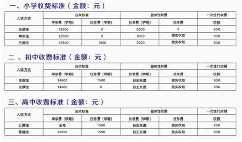 2022肇庆市龙涛外国语学校、华赋实验学校录取分数线(2023参考)