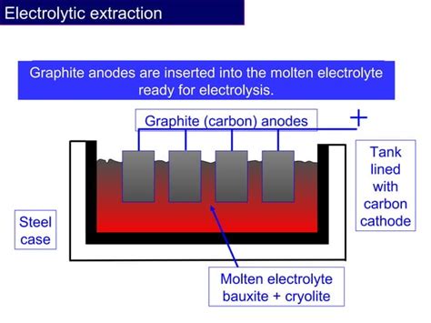 Image result for Aluminium Extraction Process