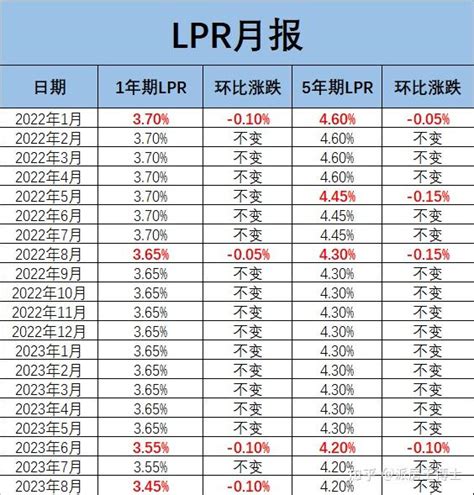 10月LPR维持不变，专家：预计仍有调降空间|LPR|利率|MLF_新浪新闻