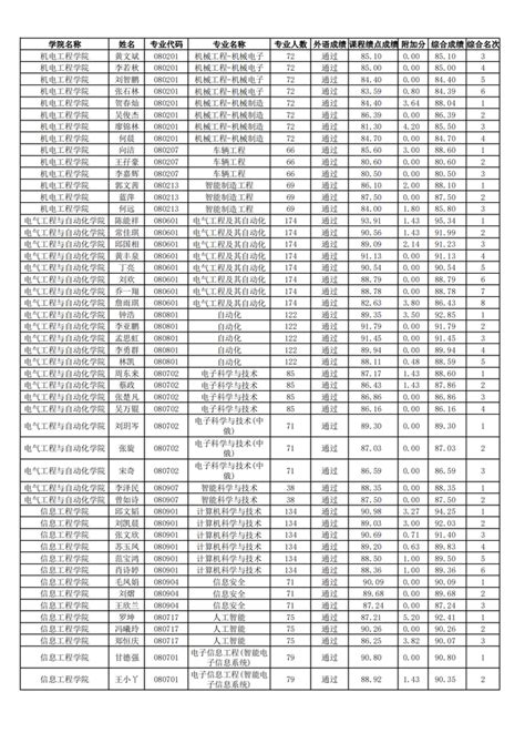 江西2024艺术统考校考专业资格线公布 分数线是多少_高三网