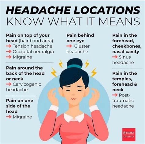 Pin by Aly Lefkowitz on Tricks | Headache location, Migraine, Migraine headaches