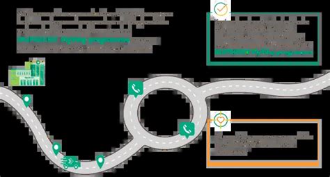 DUPIXENT® (dupilumab) Atopic Dermatitis Patient Support Resources for ...