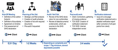 Carbon Footprint Verification | TÜV SÜD in India | TÜV SÜD in India