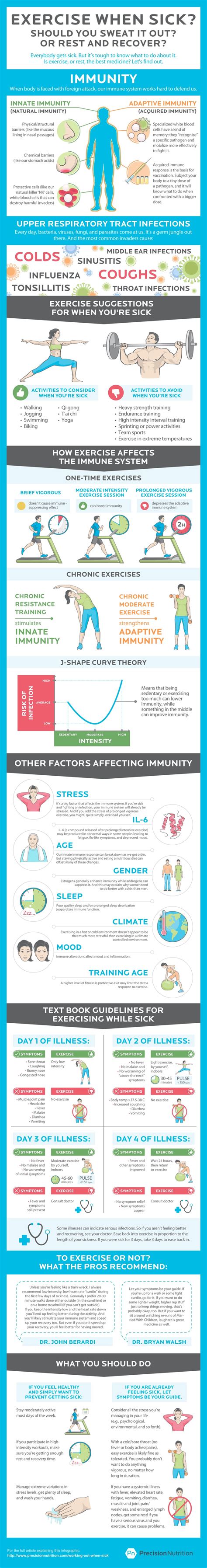 Should you exercise when sick? [Infographic] How to make working out work for your immunity ...