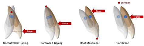 Image result for Core Making Machine Process Flow Chart