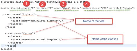 Image result for Handling Multiple Test Cases Using TestNG