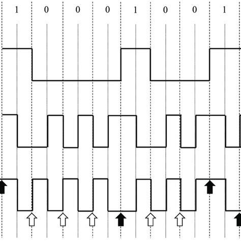 Image result for Manchester Decoding