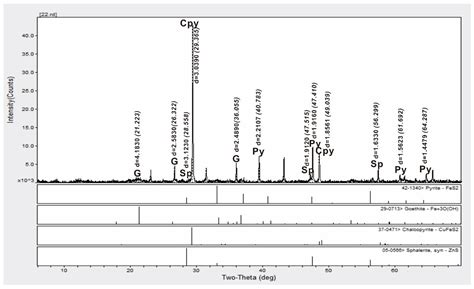 Mineralogical and Geochemical Signatures of Metalliferous Sediments in ...