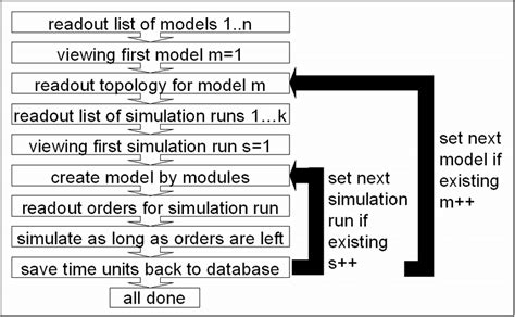 Workflow Simulation Software 的图像结果